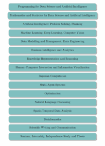 M.Sc. in Data Science & Artificial Intelligence – Department of ...